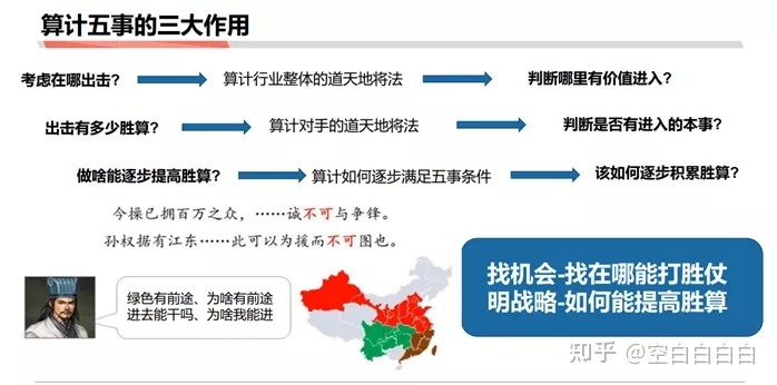 商業分析方法論（三）：如何做戰略分析——了解行業、市場和競品研究的作用