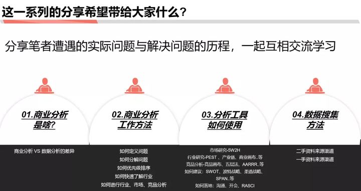 商業分析方法論（一）：到底分析的是什么？
