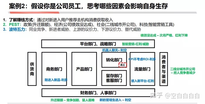 商業分析方法論（三）：如何做戰略分析——了解行業、市場和競品研究的作用