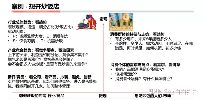 商業分析方法論（三）：如何做戰略分析——了解行業、市場和競品研究的作用