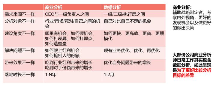 商業分析方法論（一）：到底分析的是什么？
