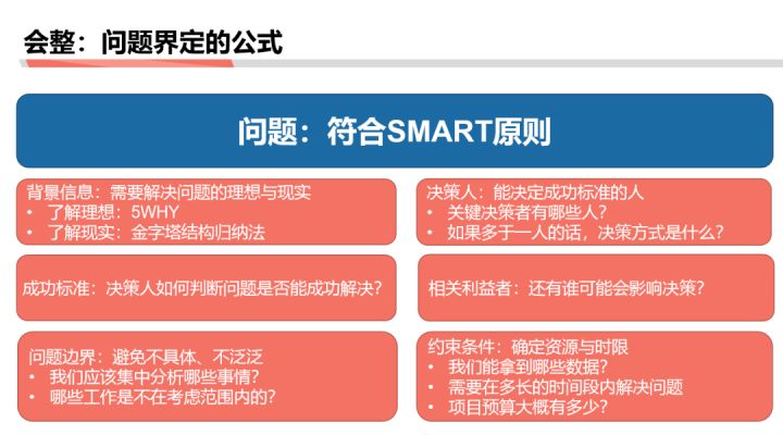 商業分析方法論（一）：到底分析的是什么？