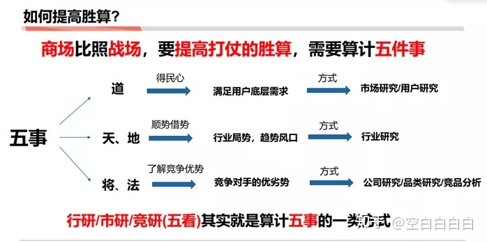 商業分析方法論（三）：如何做戰略分析——了解行業、市場和競品研究的作用