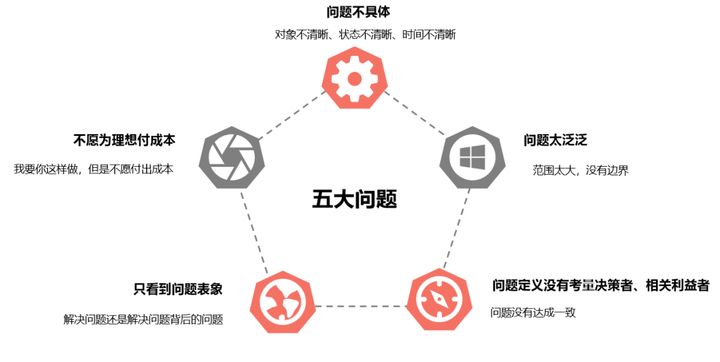 商業分析方法論（一）：到底分析的是什么？