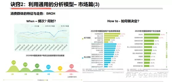 商業分析方法論（三）：如何做戰略分析——了解行業、市場和競品研究的作用