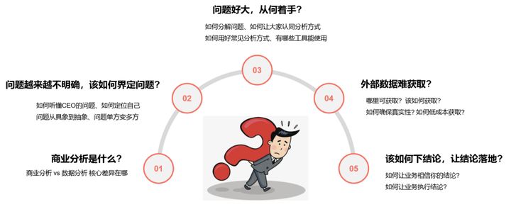 商業分析方法論（一）：到底分析的是什么？