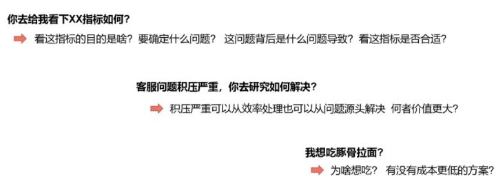 商業分析方法論（一）：到底分析的是什么？