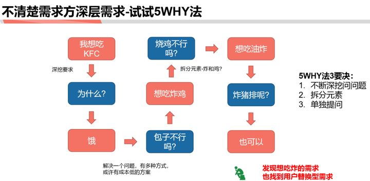 商業分析方法論（一）：到底分析的是什么？