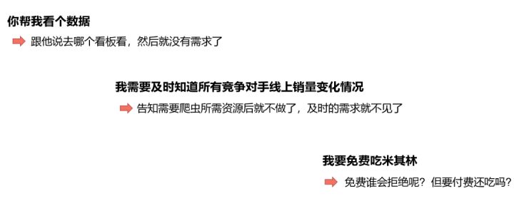 商業分析方法論（一）：到底分析的是什么？