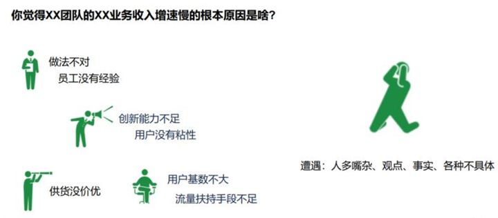 商業分析方法論（一）：到底分析的是什么？