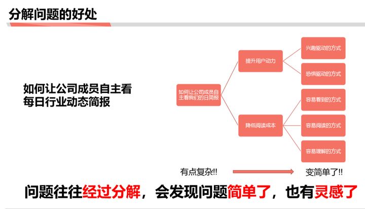 商業分析方法論（二）：分解問題與優先級排序