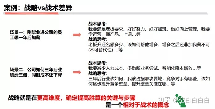 商業分析方法論（三）：如何做戰略分析——了解行業、市場和競品研究的作用