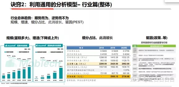 商業分析方法論（三）：如何做戰略分析——了解行業、市場和競品研究的作用
