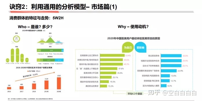 商業分析方法論（三）：如何做戰略分析——了解行業、市場和競品研究的作用