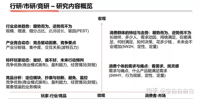 商業分析方法論（三）：如何做戰略分析——了解行業、市場和競品研究的作用
