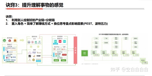 商業分析方法論（三）：如何做戰略分析——了解行業、市場和競品研究的作用