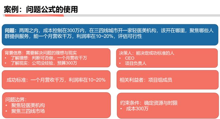 商業分析方法論（一）：到底分析的是什么？