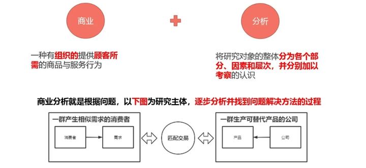 商業分析方法論（一）：到底分析的是什么？