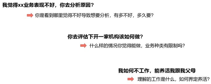 商業分析方法論（一）：到底分析的是什么？