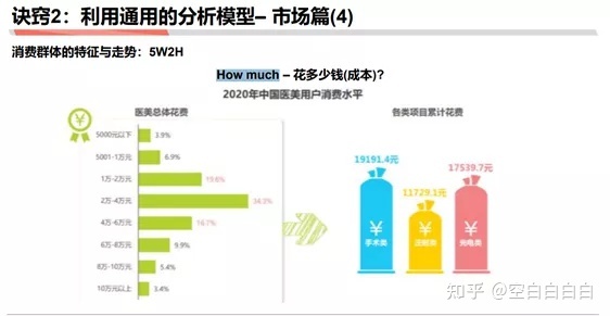 商業分析方法論（三）：如何做戰略分析——了解行業、市場和競品研究的作用
