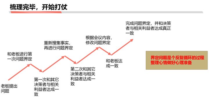 商業分析方法論（一）：到底分析的是什么？