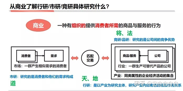商業分析方法論（三）：如何做戰略分析——了解行業、市場和競品研究的作用