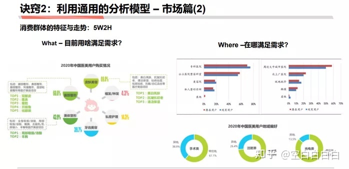 商業分析方法論（三）：如何做戰略分析——了解行業、市場和競品研究的作用