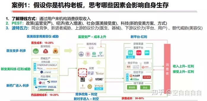 商業分析方法論（三）：如何做戰略分析——了解行業、市場和競品研究的作用