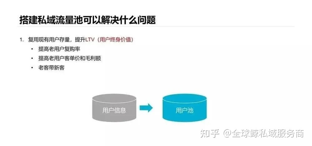內卷時代，品牌如何做好私域流量