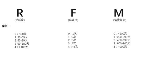 做商業如何選擇小眾賽道？先對消費者進行價值評估！