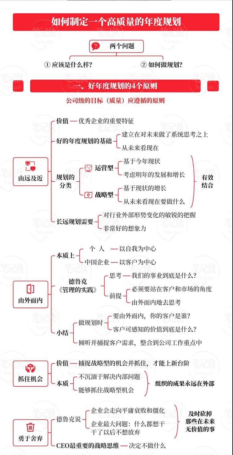 人才與組織：領導者如何制定一個高質量的年度規劃？