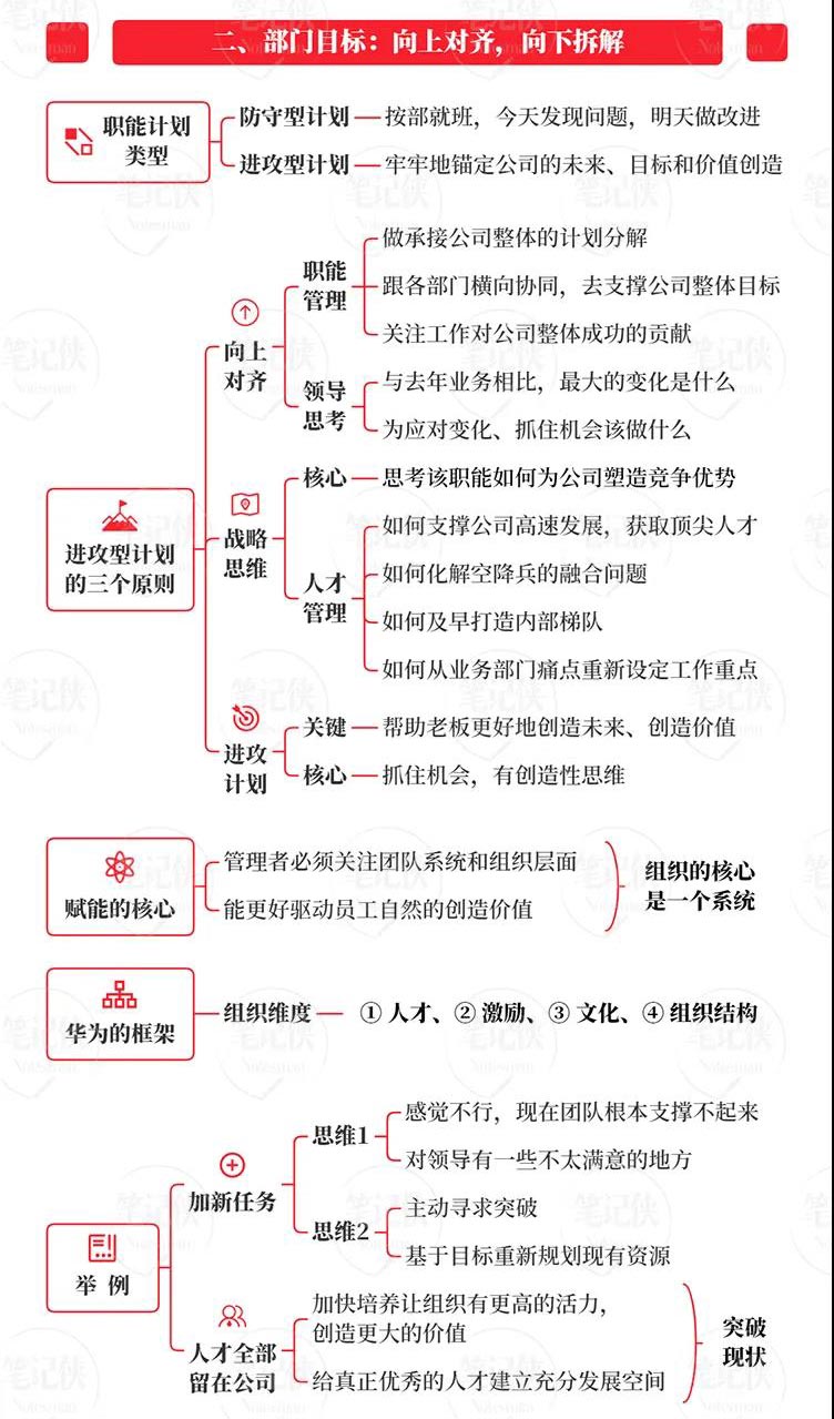 人才與組織：領導者如何制定一個高質量的年度規劃？