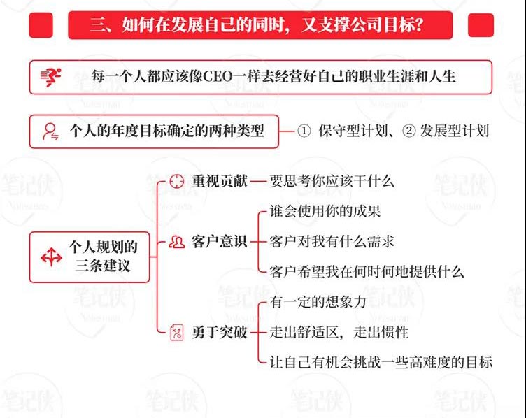 人才與組織：領導者如何制定一個高質量的年度規劃？