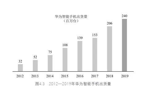 激活個體！華為是如何激活員工效能，對抗熵增的？