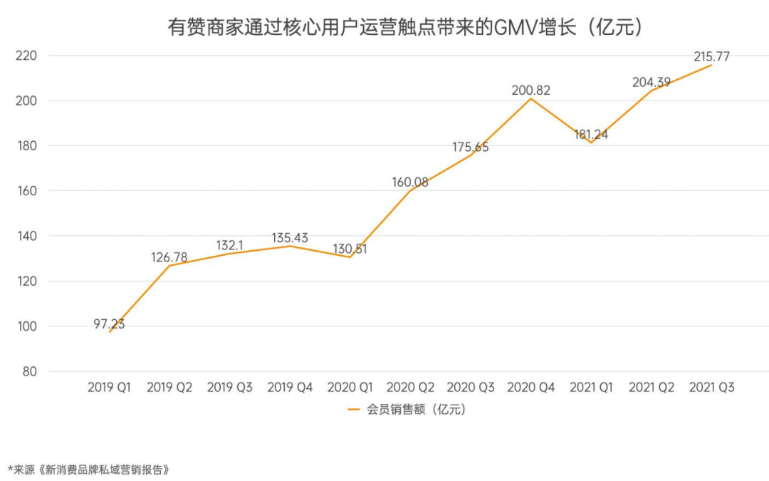 流量貴，拉新難，行業卷，2022年品牌如何反脆弱？