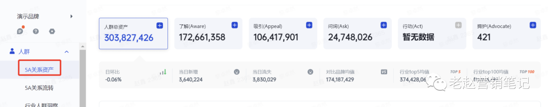 【保姆級營銷攻略】品牌如何通過用戶精細化運營助力自身增長