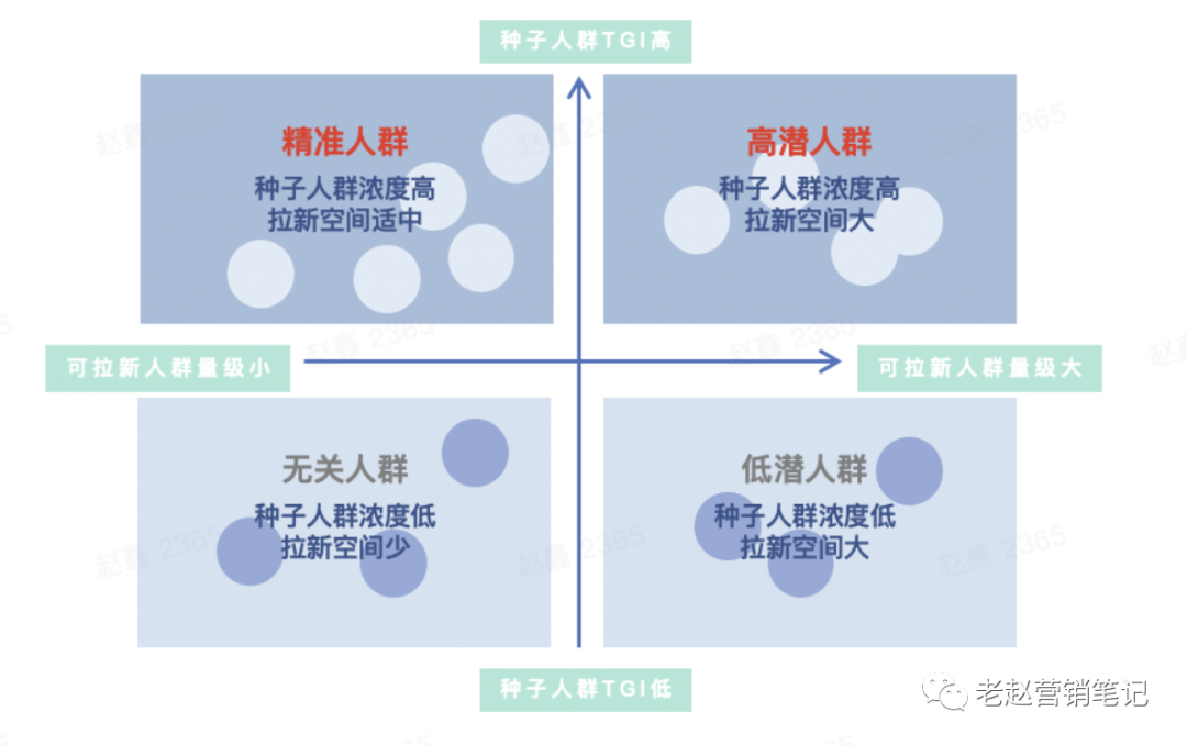【保姆級營銷攻略】品牌如何通過用戶精細化運營助力自身增長