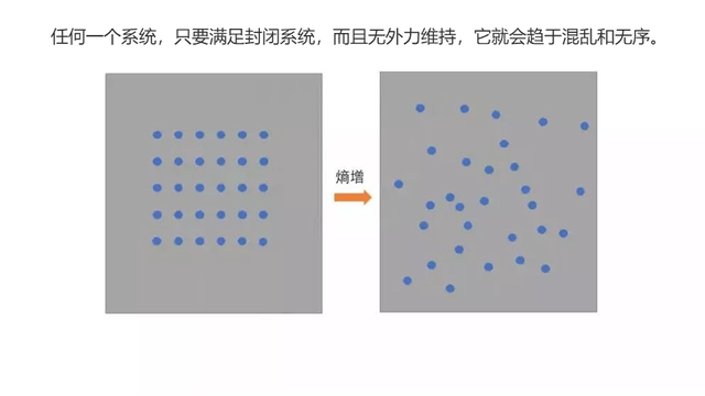 企業如何反熵增？積分管理給您答案