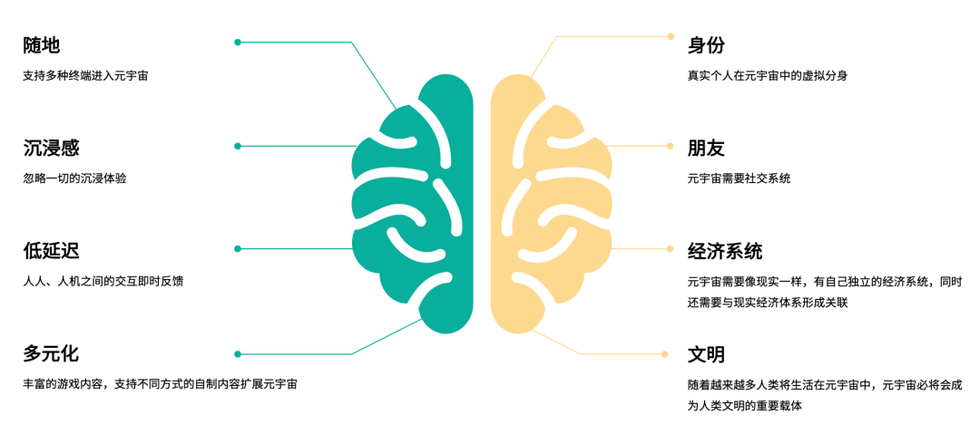 深度洞見｜起底元宇宙風潮，如何重塑未來數字營銷？