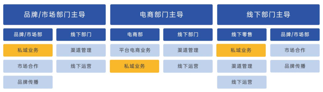 流量貴，拉新難，行業卷，2022年品牌如何反脆弱？