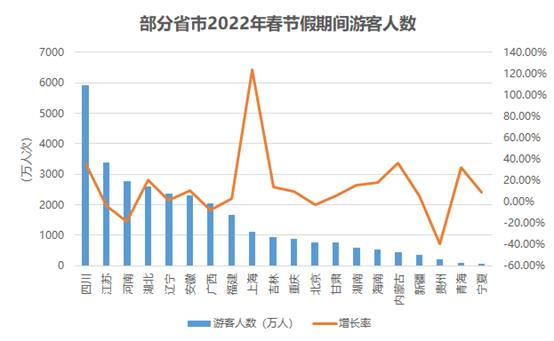 春節后市場特征出發，愛彼迎、木鳥、途家如何進行營銷，提升流量轉化？