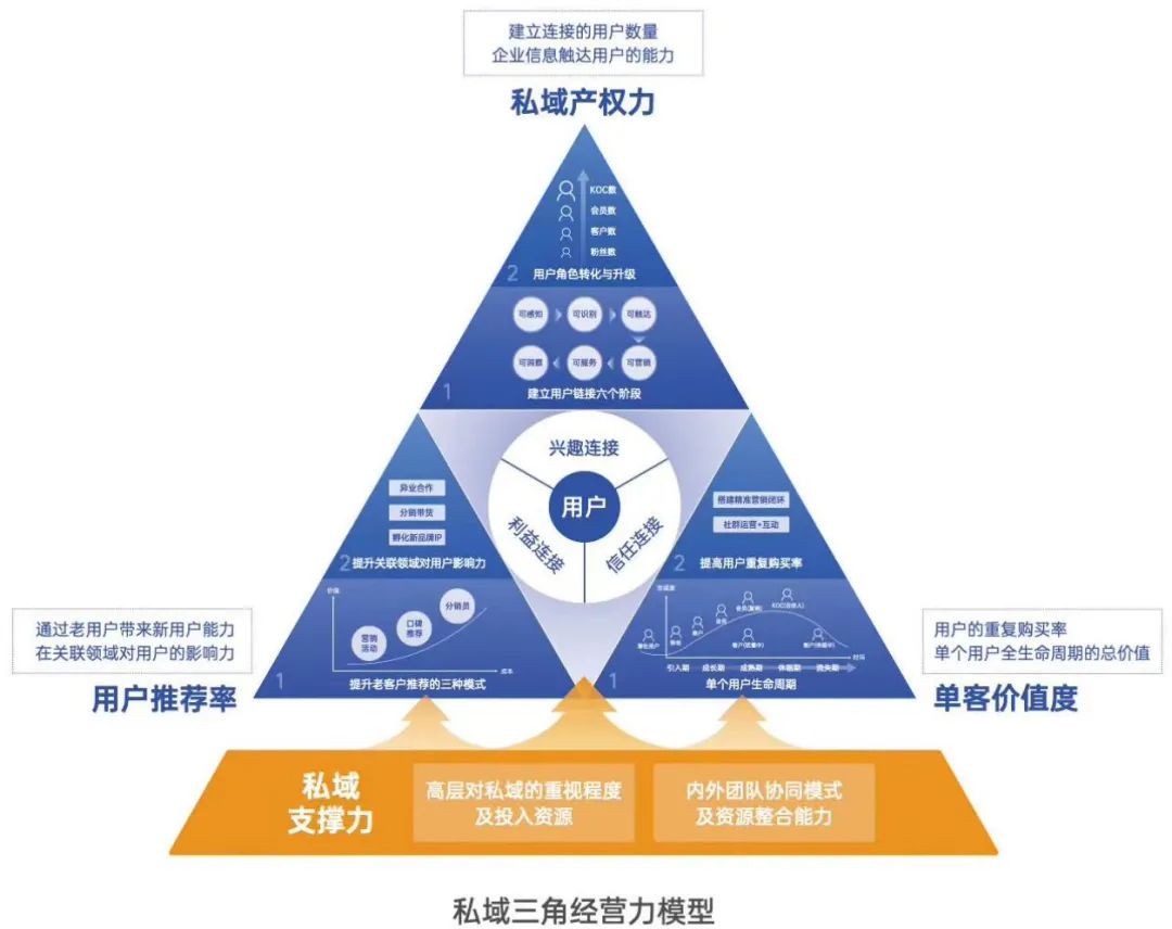 流量貴，拉新難，行業卷，2022年品牌如何反脆弱？