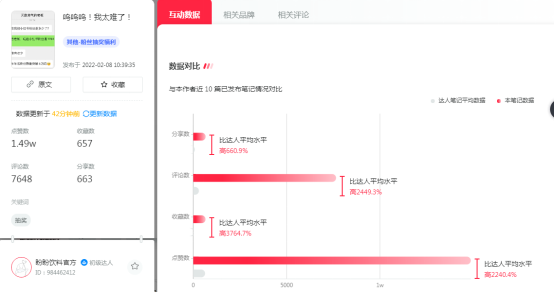 小紅書品牌專業號一夜漲粉3萬，套路就這幾招