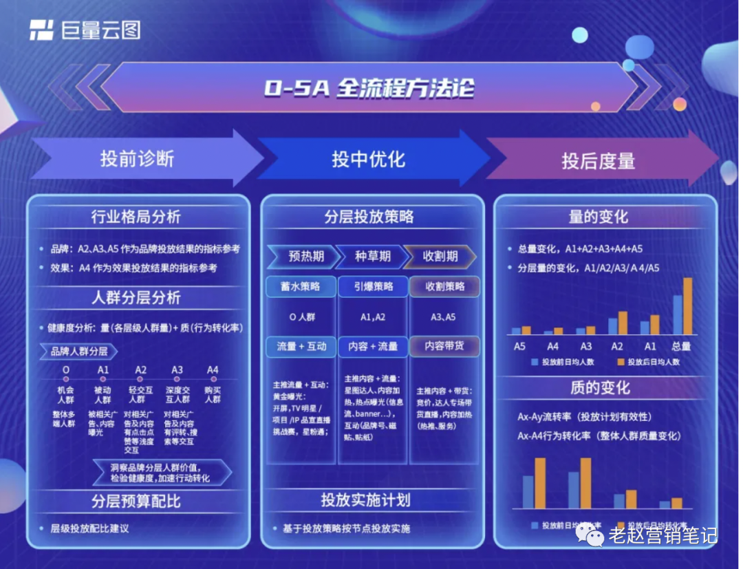 【保姆級營銷攻略】品牌如何通過用戶精細化運營助力自身增長