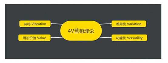 市場營銷有哪些常識——STP戰略、PEST、SWOT分析、4P/4C策略...