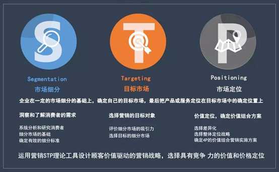市場營銷有哪些常識——STP戰略、PEST、SWOT分析、4P/4C策略...