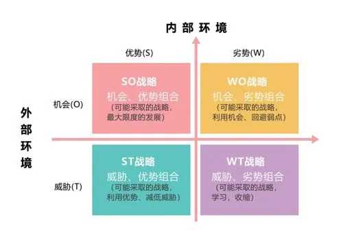 市場營銷有哪些常識——STP戰略、PEST、SWOT分析、4P/4C策略...