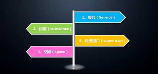 市場營銷有哪些常識——STP戰略、PEST、SWOT分析、4P/4C策略...