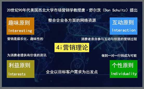 市場營銷有哪些常識——STP戰略、PEST、SWOT分析、4P/4C策略...
