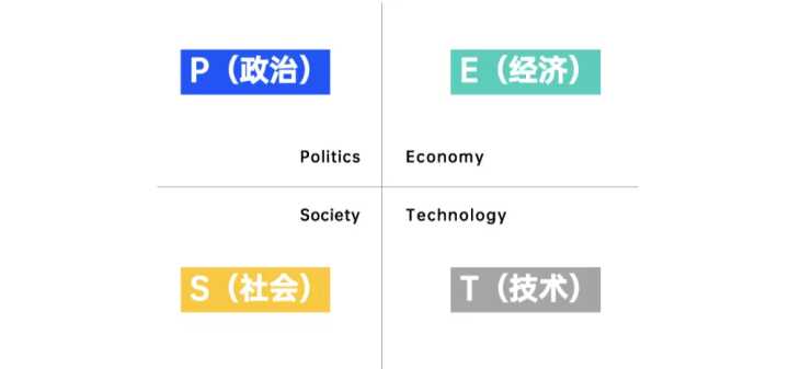 市場營銷有哪些常識——STP戰略、PEST、SWOT分析、4P/4C策略...